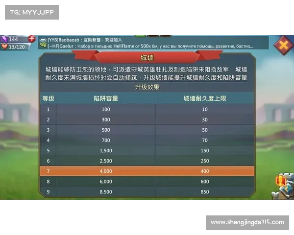 王国纪元装备数据图解析:自身装备数据一目了然 王国纪元装备数据图解析:自身装备数据一目了然