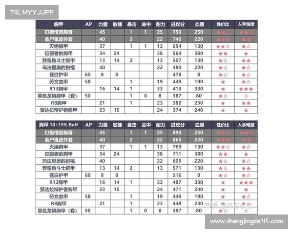 魔兽世界9.2武器战输出利器,全面解析最强输出策略 魔兽世界9.2武器战输出利器,全面解析最强输出策略