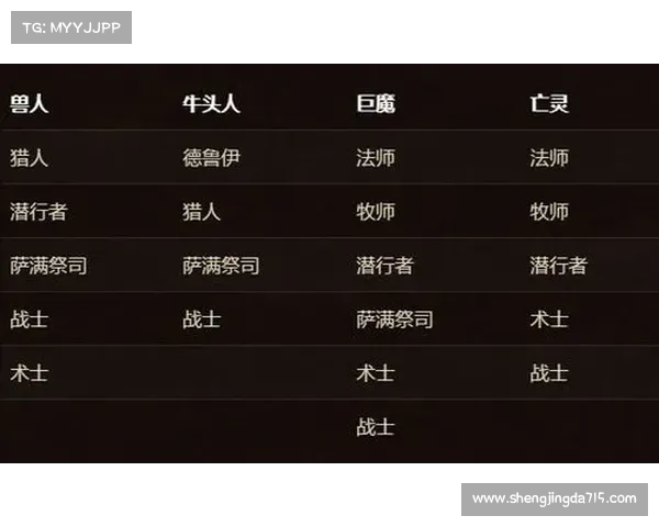 魔兽世界怀旧服:关闭技能声音的简易教程 魔兽世界怀旧服:关闭技能声音的简易教程